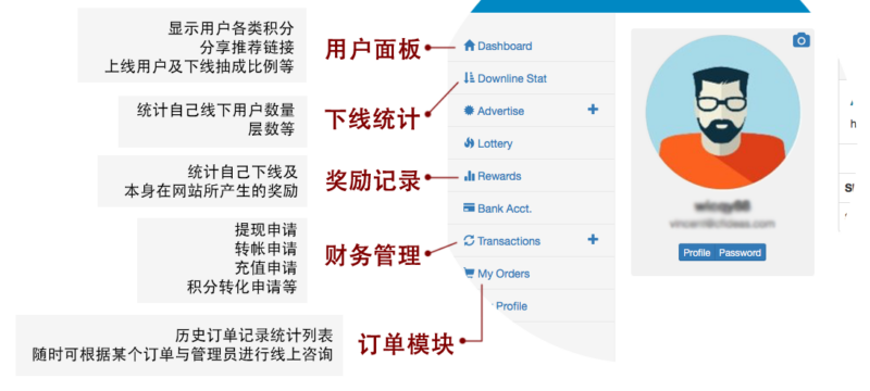 用户面板副本 用户面板副本